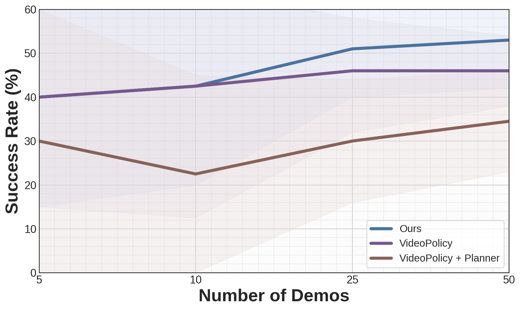 Demonstration efficiency results.