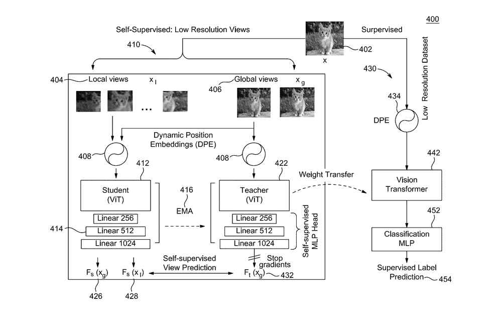 Patent drawing: student-teacher ViT training with dynamic position embeddings