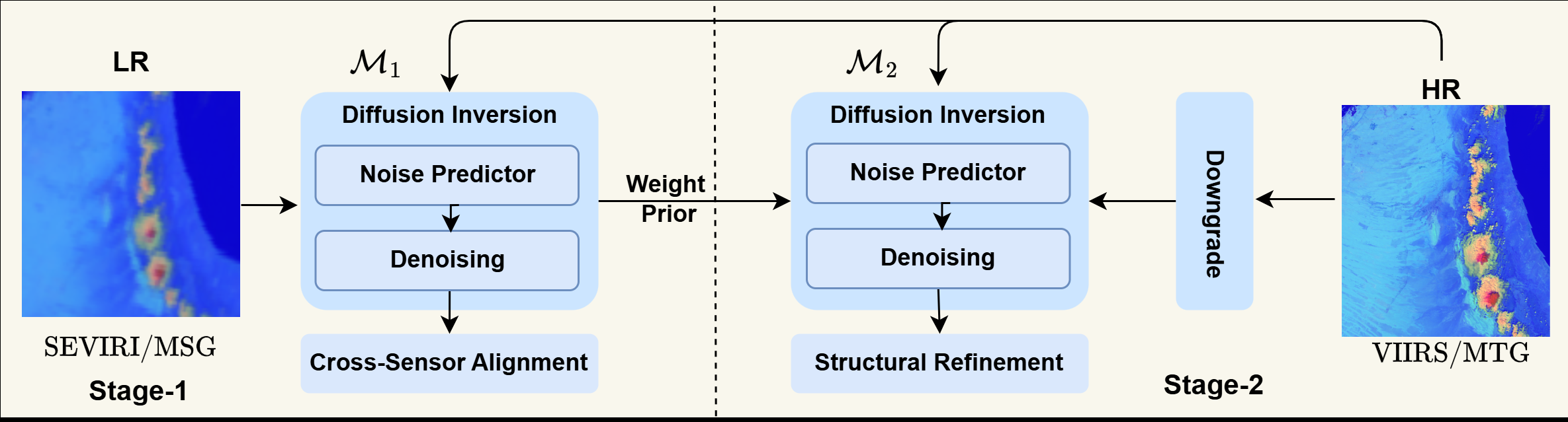 Two-stage diffusion inversion framework overview