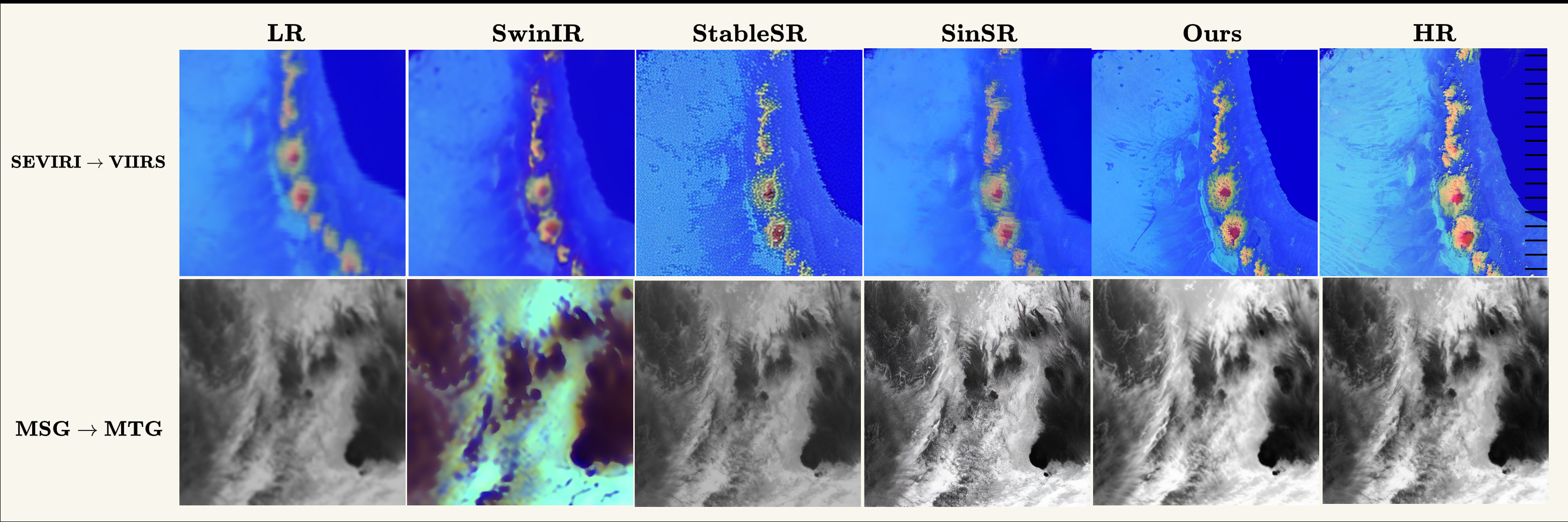 Qualitative comparison for SEVIRI to VIIRS and MSG to MTG
